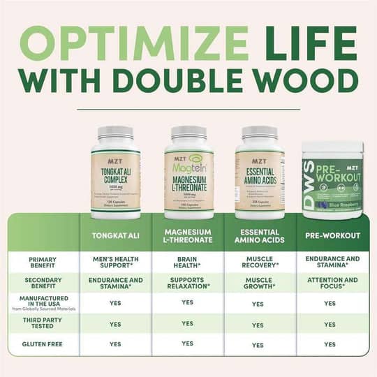 CREATINE MONOHYDRTE